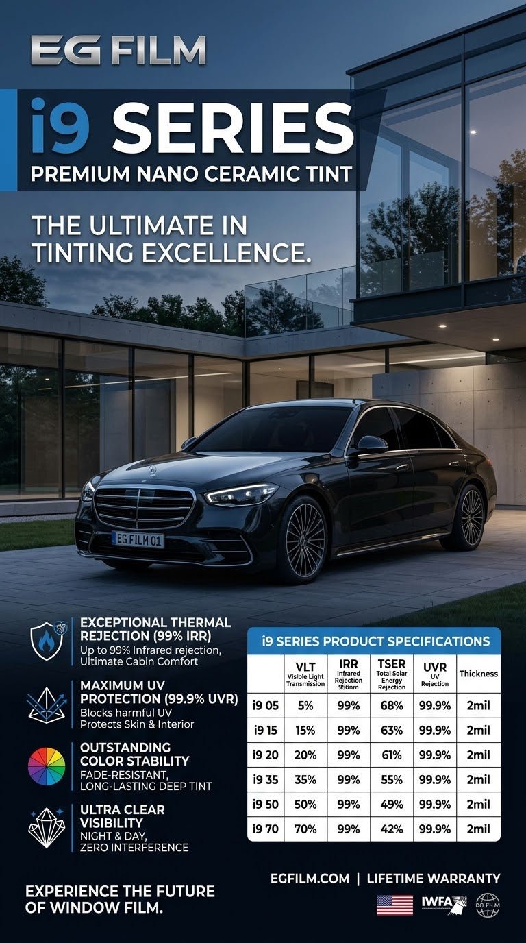 : EG FILM X9 Series UHD Nano Ceramic Window Film | 99% Heat Rejection | 10-Year Warranty - EG FILM
