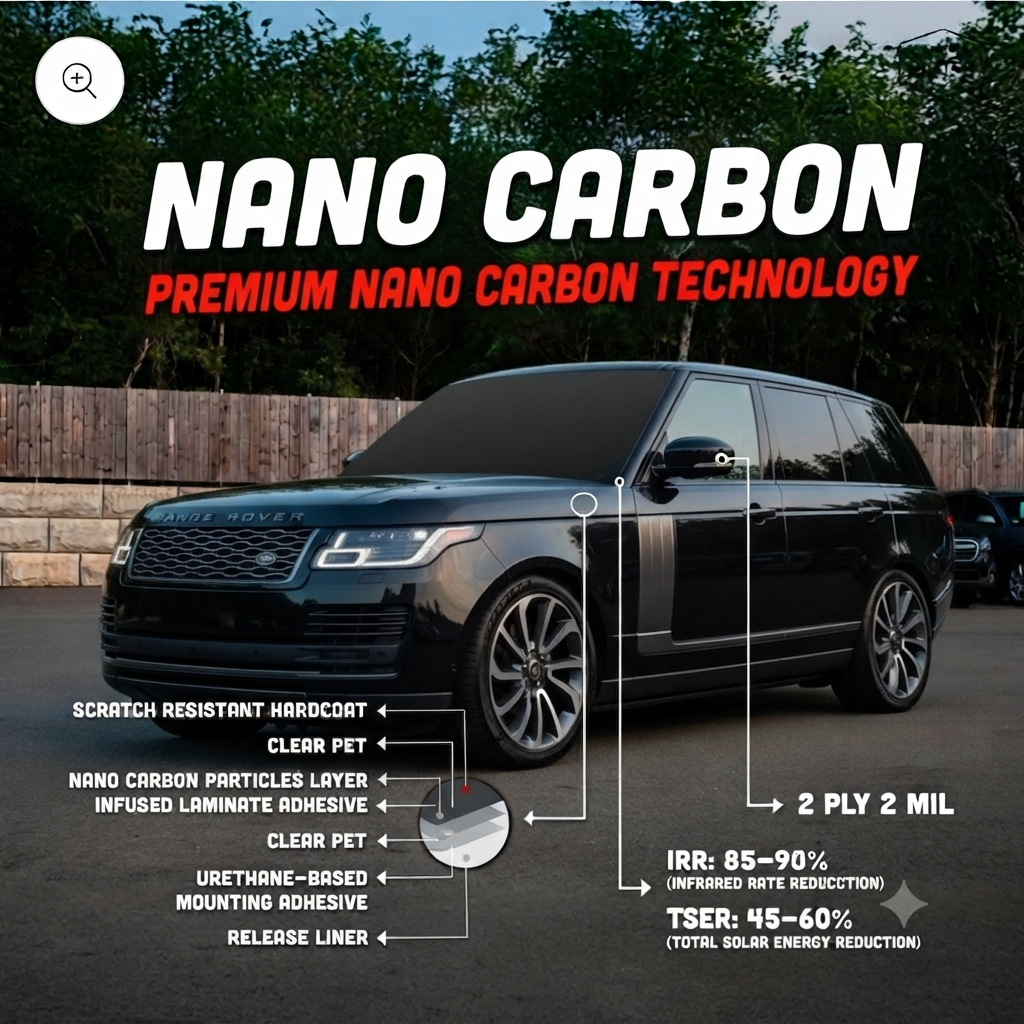 Advanced Nano-Ceramic Window Films