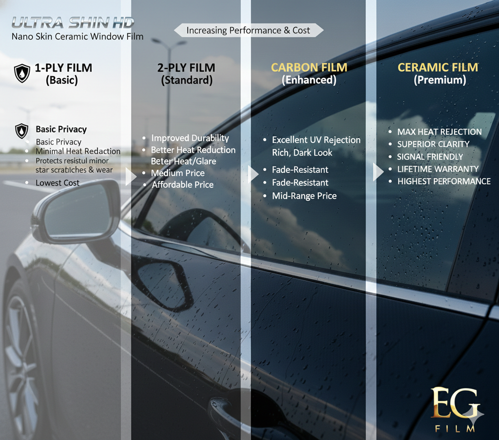 EG FILM Super HD Nano Ceramic Window Tint Film Roll Premium High IR Heat Reject