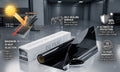 EG FILM Advanced HD Nano Ceramic Window Tint – NSN Series