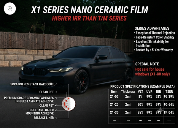 EG Film X1 Series: Ultimate Nano Ceramic Performance