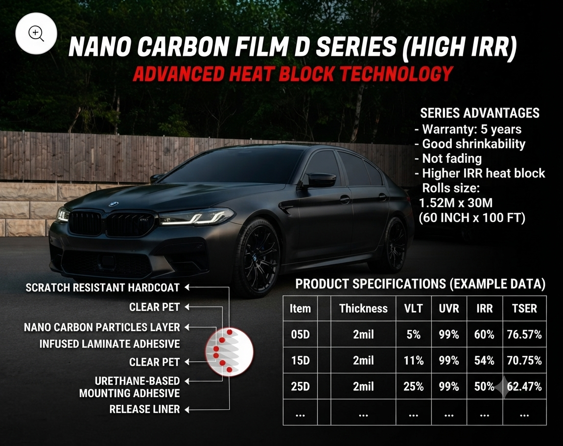 High-Performance Nano Carbon D Series Automotive Film